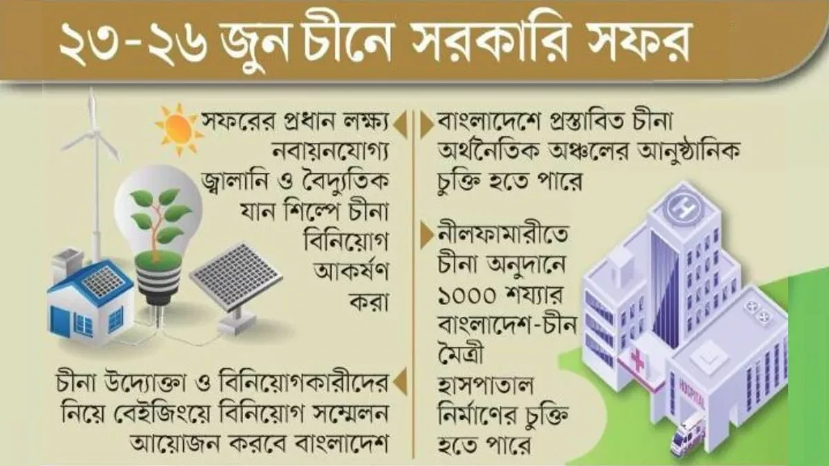 ২৩-২৬ জুন চীনে প্রধানমন্ত্রীর সফর ও দ্বিপাক্ষিক চুক্তির লক্ষ্যসমূহ নিয়ে তৈরি ইনফোগ্রাফিক