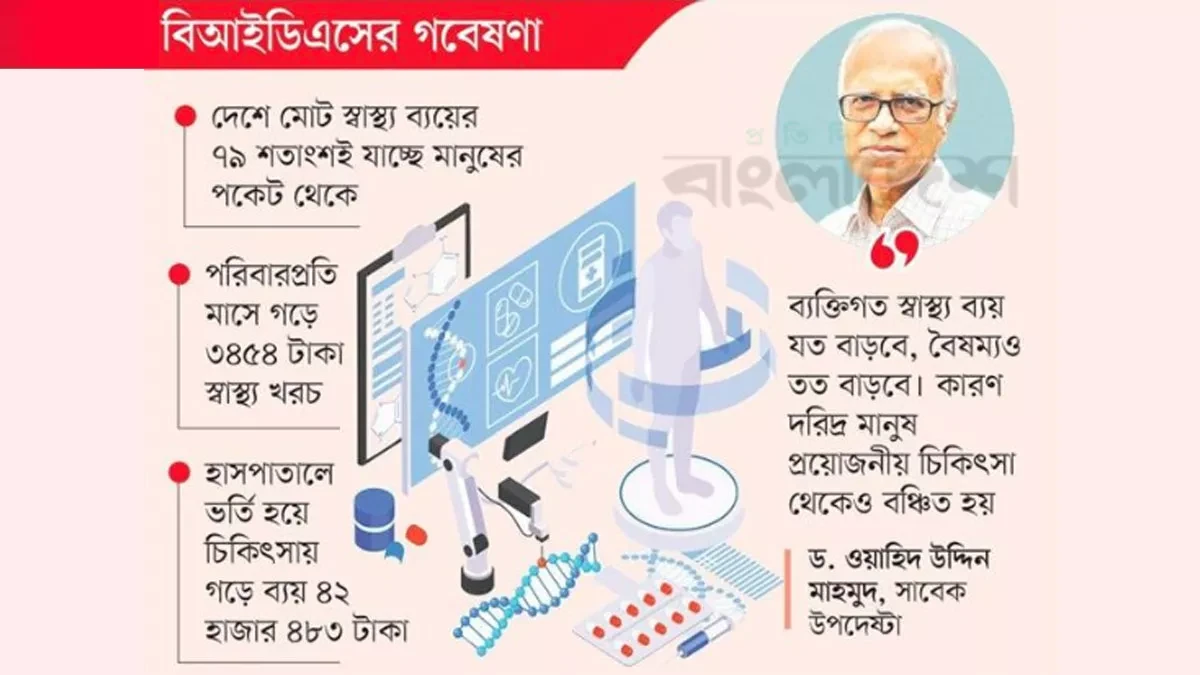 দেশে চিকিৎসা ব্যয় মানুষের জীবনে ক্রমেই বড় বোঝা হয়ে উঠছে। দরিদ্র পরিবারগুলোর ক্ষেত্রে এই ব্যয় অনেক বেশি। গ্রাফিক্স: নিজস্ব
